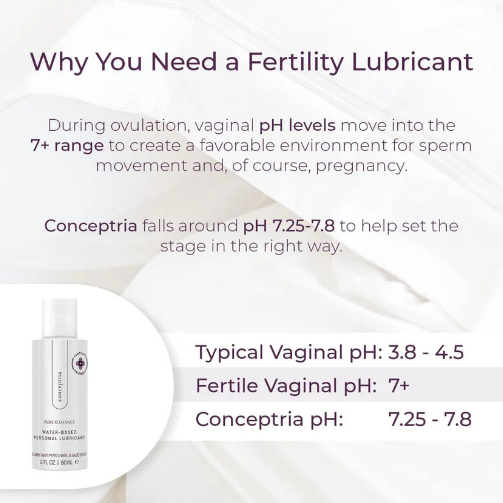 Water Based Lube - Conceptria