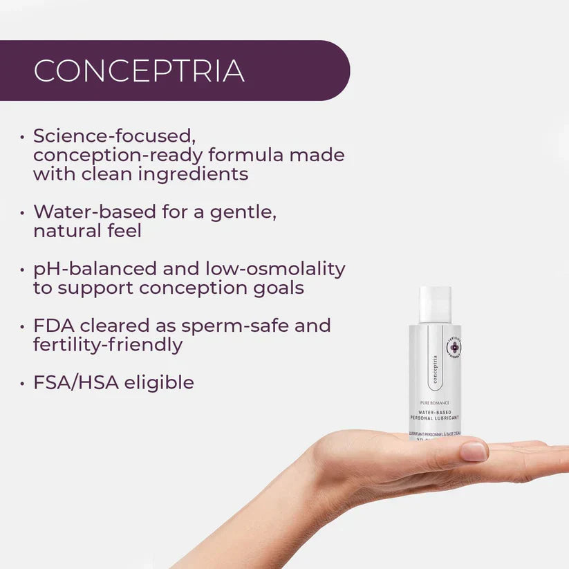 Water Based Lube - Conceptria
